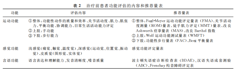 表2.png