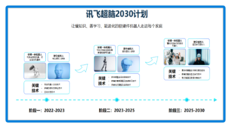 2022年1月